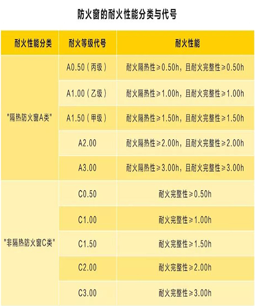 防火玻璃 防火玻璃