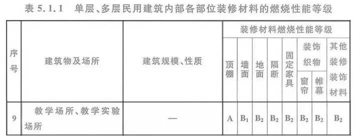 防火玻璃 防火玻璃